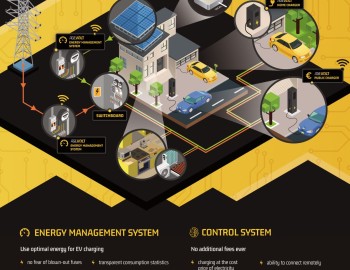 AgeVolt - revoluční chytré nabíjecí stanice elektromobilů