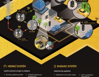 AgeVolt - revoluční chytré nabíjecí stanice elektromobilů