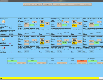Řízení systému ústředního vytápění budovy výchovného ústavu ve Střílkách - ČR