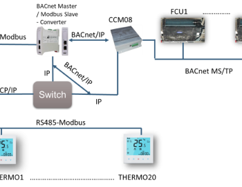 Řízení a monitoring technologií v nákupním centru Meydan Mall, Spojené Arabské Emiráty