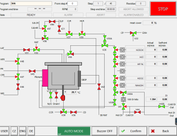 Silicon plates washing process control - Finland