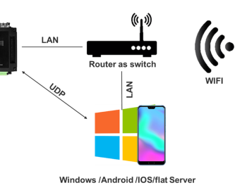 Řízení osvětlení a žaluzií v bloku obytných výškových domů, Irák