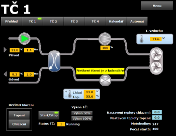 Řídící systém pro budovu Ministerstva průmyslu a obchodu - Praha