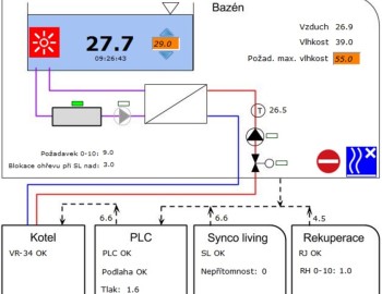 Regulace vytápění a ohřevu bazénu novostavby RD, Beroun