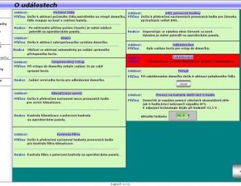 Control system of GSM-R network repeater powered from photovoltaic panels