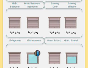 Control of garden lighting and other technologies in the villa