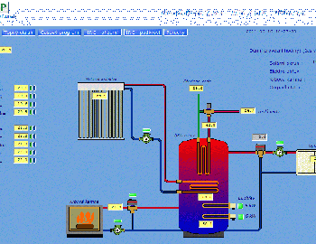 Control system and visualization of the family house in Trti