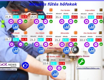 Control of Smart House technologies - Győr, Hungary