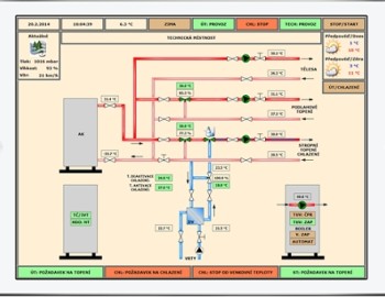 Control system of family house in Beskydy Mountains, Czech Republic