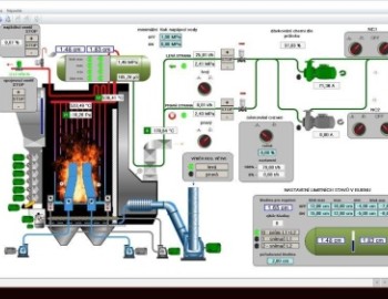 Řízení kotle na uhlí v teplárně Veolia - Kolín