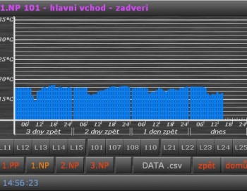 Control system of HVAC in administrative building with roof residential flat - Pardubice, Czech Republic