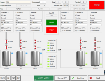 Silicon plates washing process control - Finland