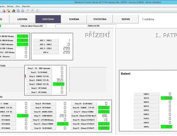 Komplexní monitoring strojů ve společnosti Kovolis Hedvikov