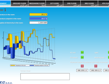 Komplexní řízení technologií Centra péče o chronicky nemocné pacienty - Džidda, Saúdská Arábie