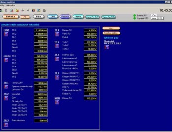 Dispečerský systém monitorování spotřeb energií - Plzeňský prazdroj